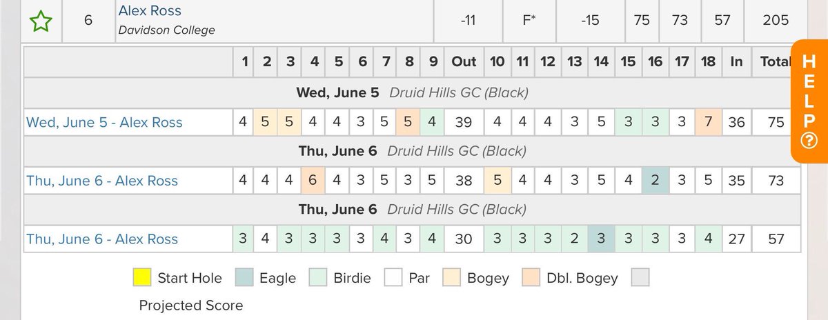 RyanLavnerGC's tweet image. This is a truly outrageous scorecard from @davidsongolf’s Alex Ross, who shot a 15-under 57 — that’s not a misprint — today at The Dogwood.