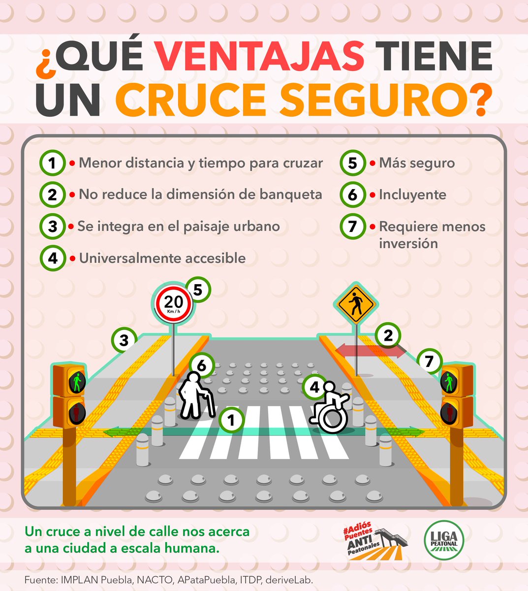 Dana_Corres's tweet photo. Acuérdense: 

LOS PUENTES ANTIPEATONALES NO SON PARA LOS PEATONES, están hechos para facilitar el paso y velocidad de los coches. DEBEMOS DEJAR DE CULPAR A LAS PERSONAS POR NO USARLOS (y ser atropelladas) Y CONSTRUIR PASOS PEATONALES SEGUROS. 

Ojo aquí @azucenau https://t.co/uucNLclsDz