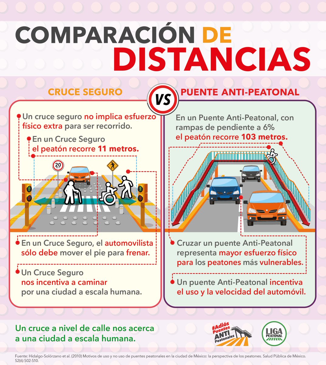 Dana_Corres's tweet photo. Acuérdense: 

LOS PUENTES ANTIPEATONALES NO SON PARA LOS PEATONES, están hechos para facilitar el paso y velocidad de los coches. DEBEMOS DEJAR DE CULPAR A LAS PERSONAS POR NO USARLOS (y ser atropelladas) Y CONSTRUIR PASOS PEATONALES SEGUROS. 

Ojo aquí @azucenau https://t.co/uucNLclsDz