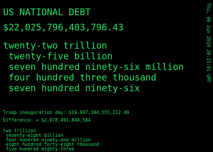 DebtorNation's tweet photo. us #nationaldebt is $ 22,025,796,403,796.43 https://t.co/5S1XM6Hnti