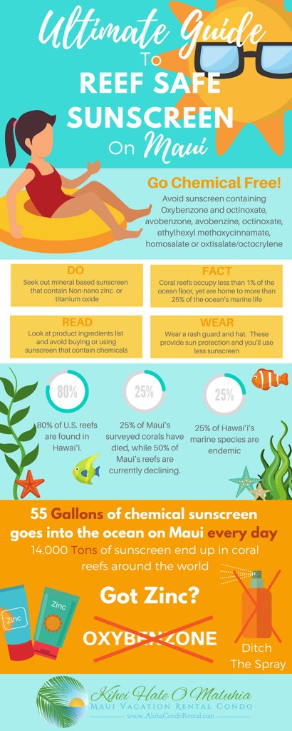 stpatsecoteam's tweet photo. Hey Saints our environmental tip of the month for June is to make sure you’re wearing #reefsafesunscreen! Mineral based sunscreens are free from harmful chemicals that can be damaging to aquatic life. Even if we don’t live near the ocean, our lakes and rivers need to be protected https://t.co/sRYYgkpFtC