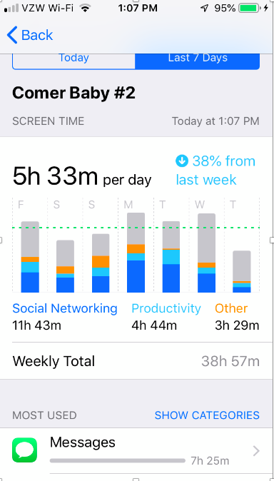 1440Doctor's tweet photo. How much time are you spending on your phone? 
For iPhone users go to Settings > Screen Time
Is where your phone telling you that you spent your minutes, where you want to spend them? #timemanagement  #1440doctor #AAEM https://t.co/jjCDDyMGAf