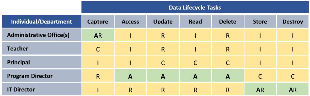 How to Solve Your School District’s Data Quality Problems dlvr.it/R68zDJ