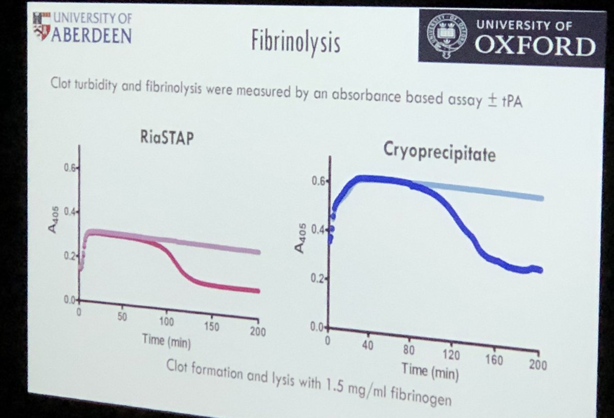 haemoview's tweet image. #cicm2019asm clot lysis differences interesting subject #fibrinogen