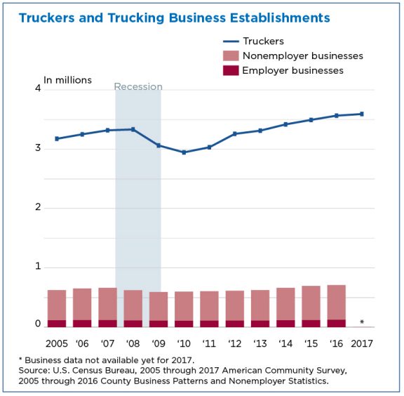 U.S. Census Bureau tweet media