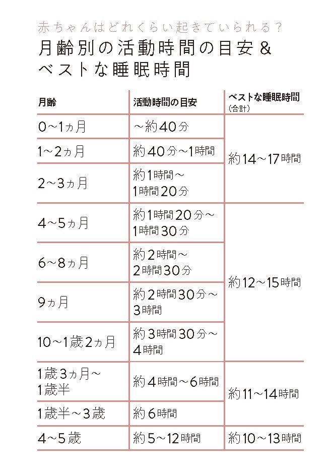 絶対にやってはいけない夜泣き対策やりがちなアレは危険 子どもが寝たら何しよう