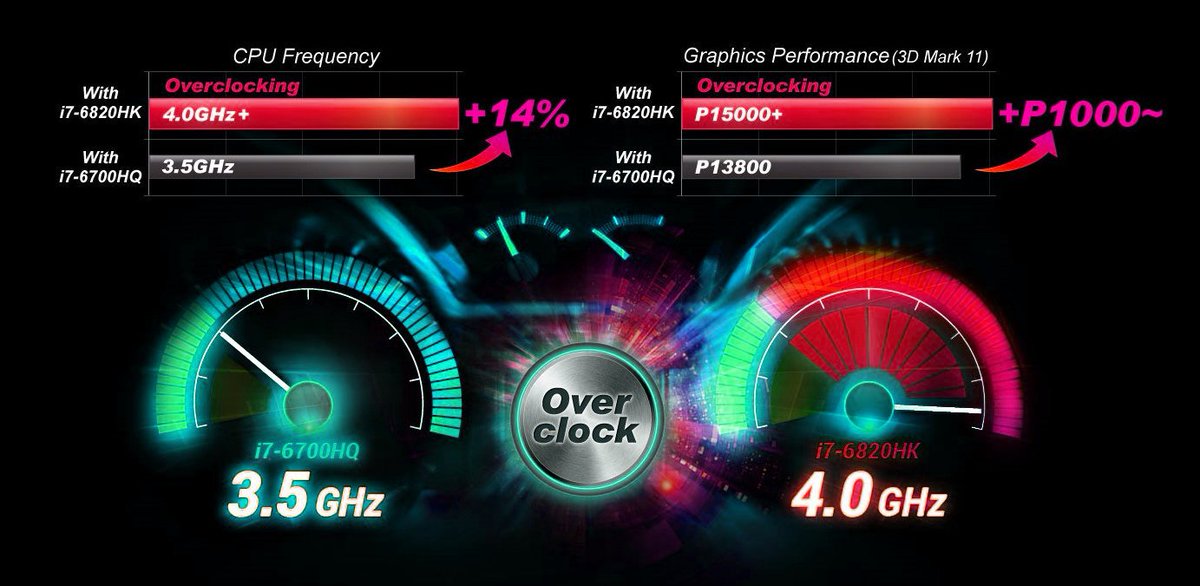 geekboots's tweet photo. What is #Overclocking in #computer #processor?
#Microprocessor #Processingspeed #CPU #PC #Computerprocessor #Computing #Computation
https://t.co/bilKIo4Y4o https://t.co/6BSqR9SJDD