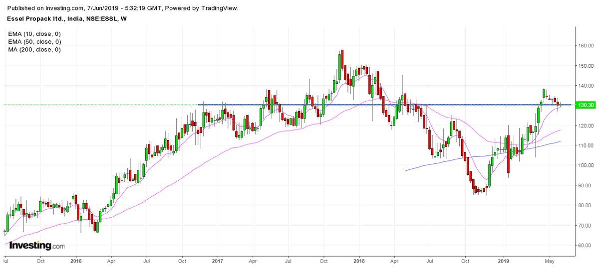flaneur_a's tweet image. Update on
#BajajElectricals
#MindaIndustries
#Uniphos
#EsselPropack

#LinesInTheSand