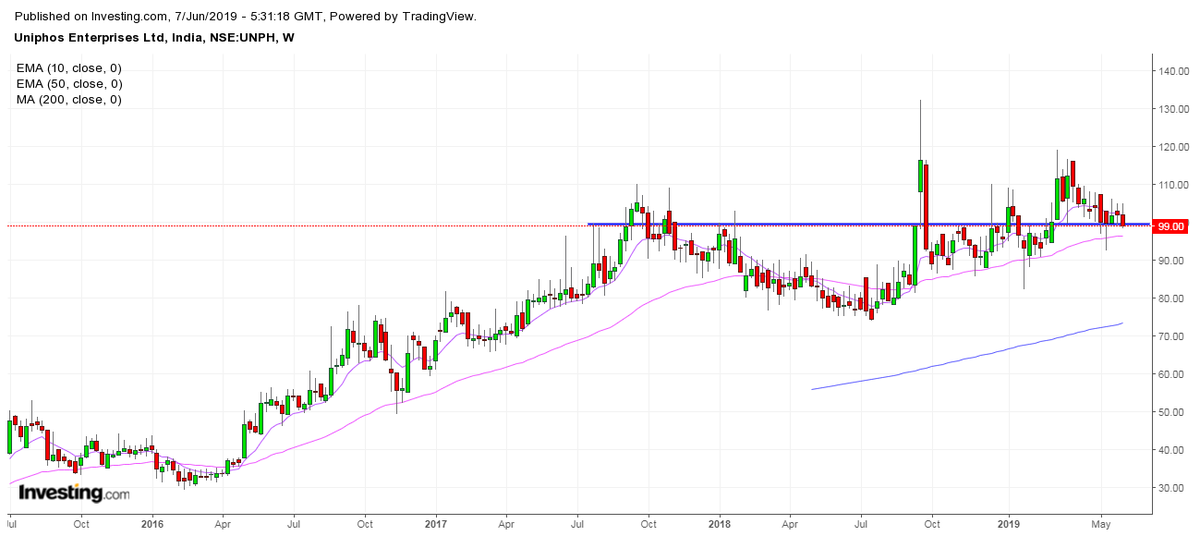 flaneur_a's tweet image. Update on
#BajajElectricals
#MindaIndustries
#Uniphos
#EsselPropack

#LinesInTheSand