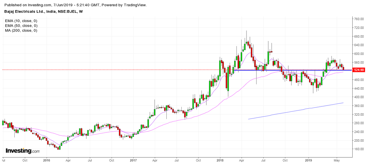 flaneur_a's tweet image. Update on
#BajajElectricals
#MindaIndustries
#Uniphos
#EsselPropack

#LinesInTheSand