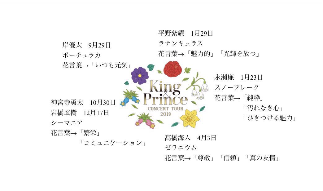 うた キンプリ誕生花と花言葉まとめ 岸くんの誕生花の花言葉が いつも元気 でピッタリすぎ T Co Tiar01x1hl Twitter うた キンプリ誕生花と花言葉まとめ 岸くんの誕生花の花言葉が いつも元気 でピッタリすぎ T Co Tiar01x1hl Twitter