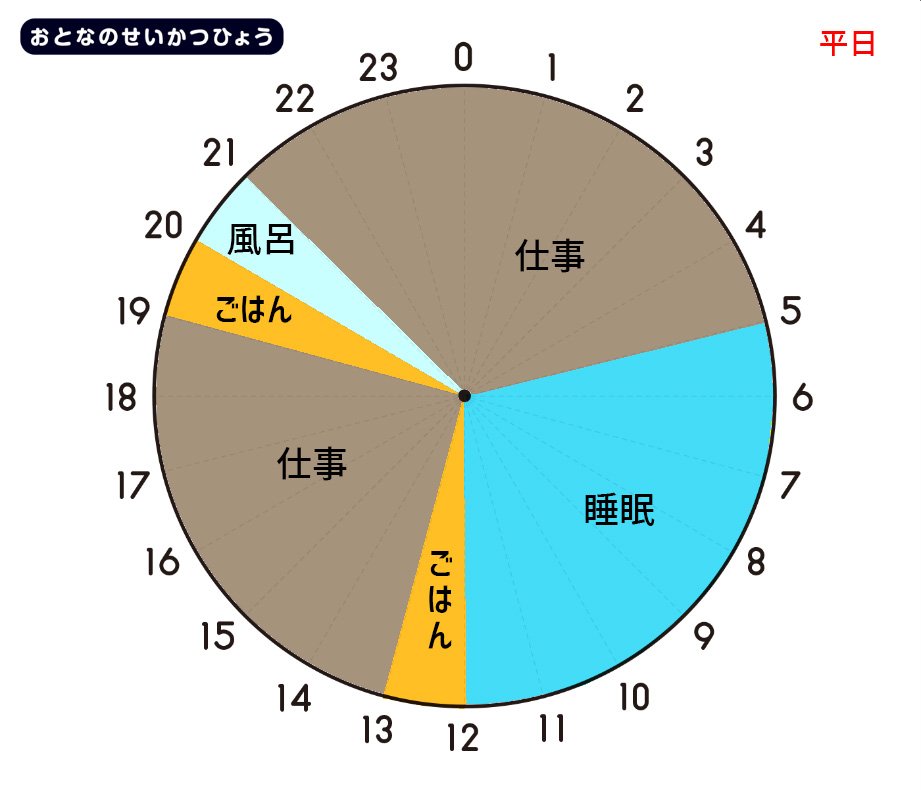 だいたいこんな毎日 