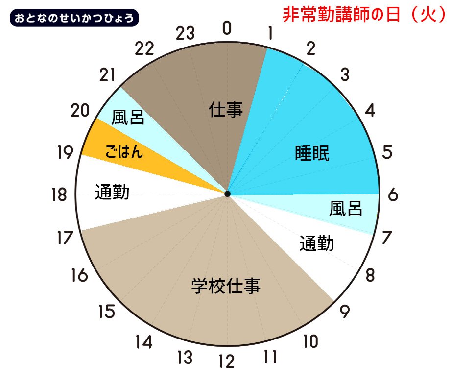 だいたいこんな毎日 