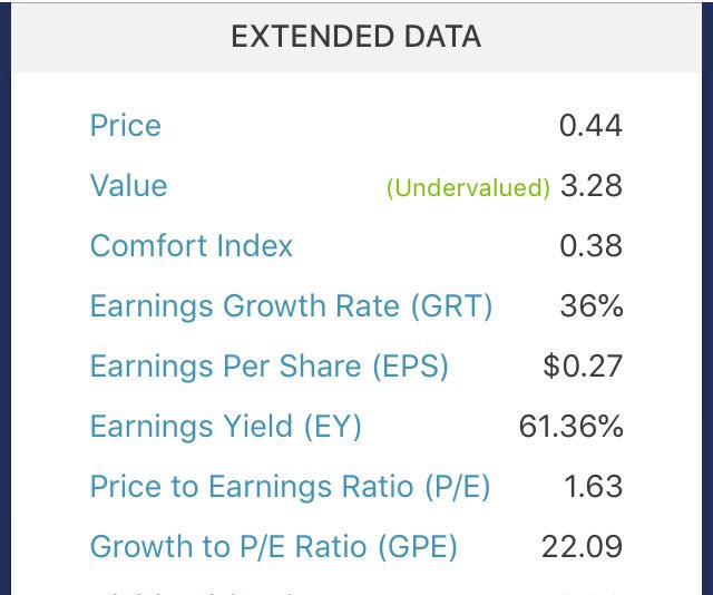 MikePat87272097's tweet photo. $DCN is way oversold and over reacted by the market. https://t.co/BH5OiTQJss