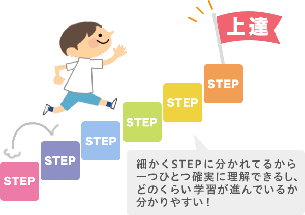 自閉症のtwitterイラスト検索結果 古い順