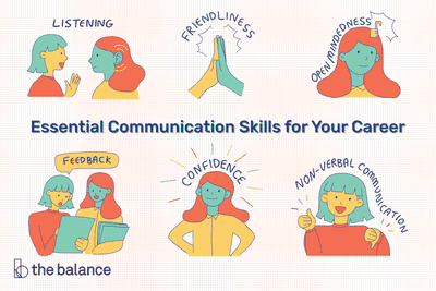 Han810877844's tweet photo. #gse571 Communication is a process that links the individual, the group, and the organization. Meaning is not in the spoken words, but rather the personal interpretation, this is why everybody holds different opinions if there's no communication, misunderstandings come up. https://t.co/ZzYY2tA1yU