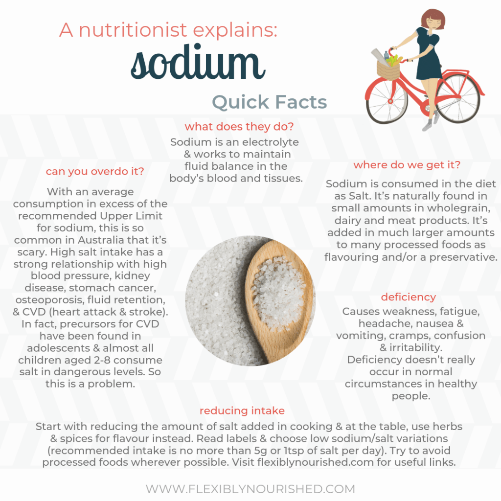 flexiblynourish's tweet photo. Sodium: infograph &amp; resources https://t.co/J7IScarqRE https://t.co/wRG1cl7V3f