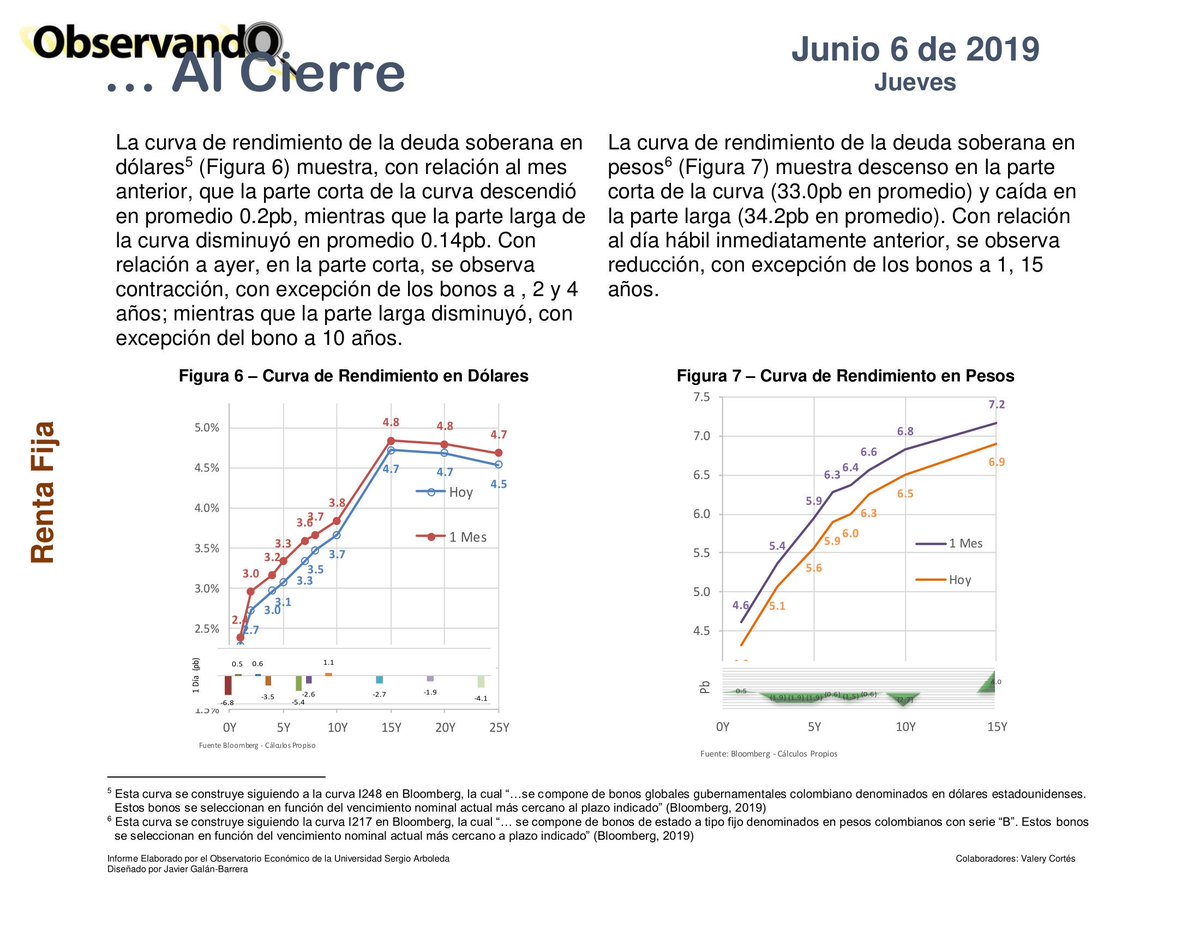 Economia_USA's tweet photo. #AlCierre de la Jornada, este es el resumen para hoy, del Observatorio Económico, Financiero y Empresarial #OEFE @jgalanb @observandoefe https://t.co/jpyOYOhZRJ