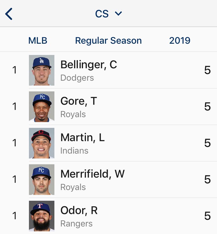 RangersLose's tweet photo. To be fair to Rougned...he may be last in the Majors in some categories (OPS, OBP) but he’s tied for the lead in others! https://t.co/FNlEJsqPPj