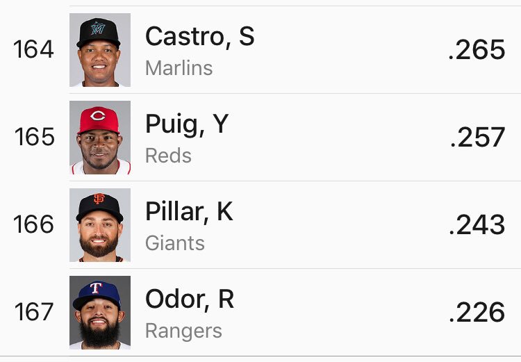 RangersLose's tweet photo. To be fair to Rougned...he may be last in the Majors in some categories (OPS, OBP) but he’s tied for the lead in others! https://t.co/FNlEJsqPPj