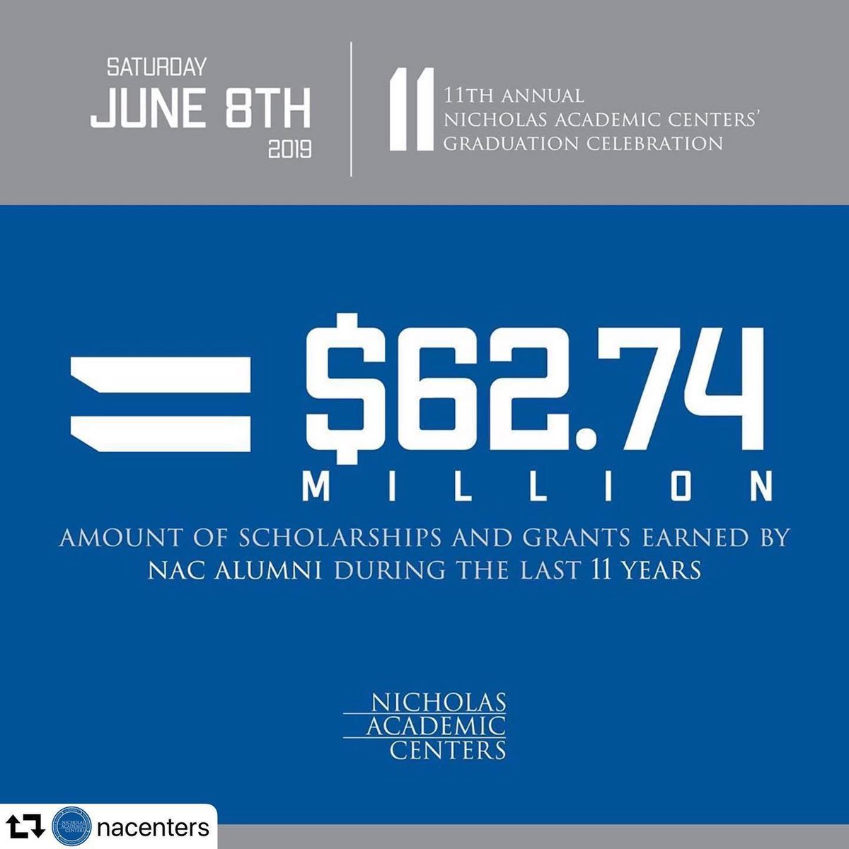 HTNFoundation's tweet image. Nicholas Academic Center Scholars and Alumni have earned $62.74 million in scholarships and grants since 2009. This is an incredible accomplishment by an incredible group of students.