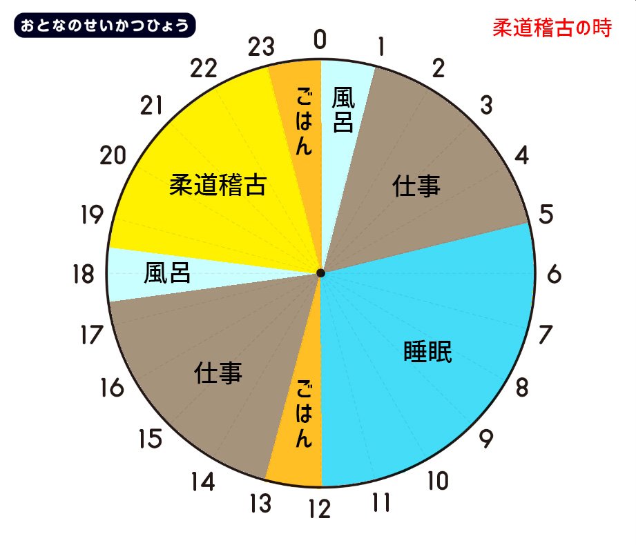 柔道とサンボ稽古の時はこんなタイムスケジュール 