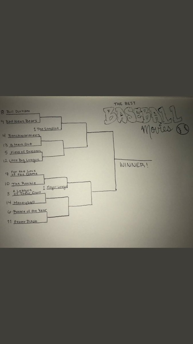CadeWeber4's tweet photo. Who’s winning the best baseball 🎥 https://t.co/eUgVIvw15g