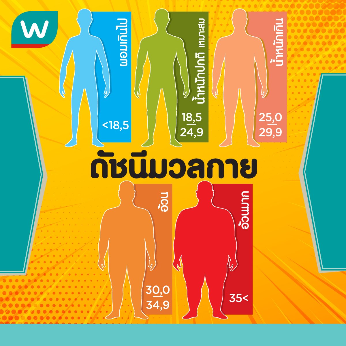 Watsons Thailand On Twitter: 