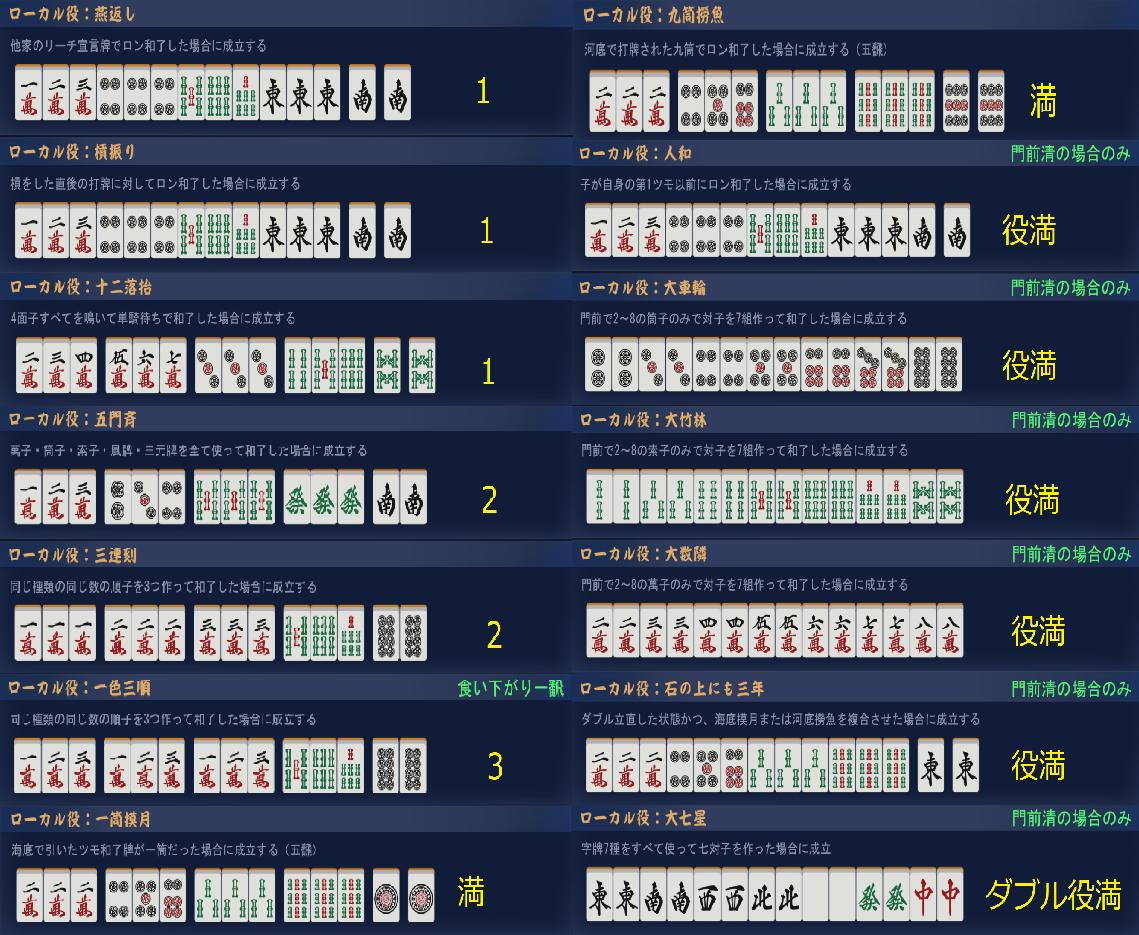 一覧 麻雀 表 役 麻雀の役一覧