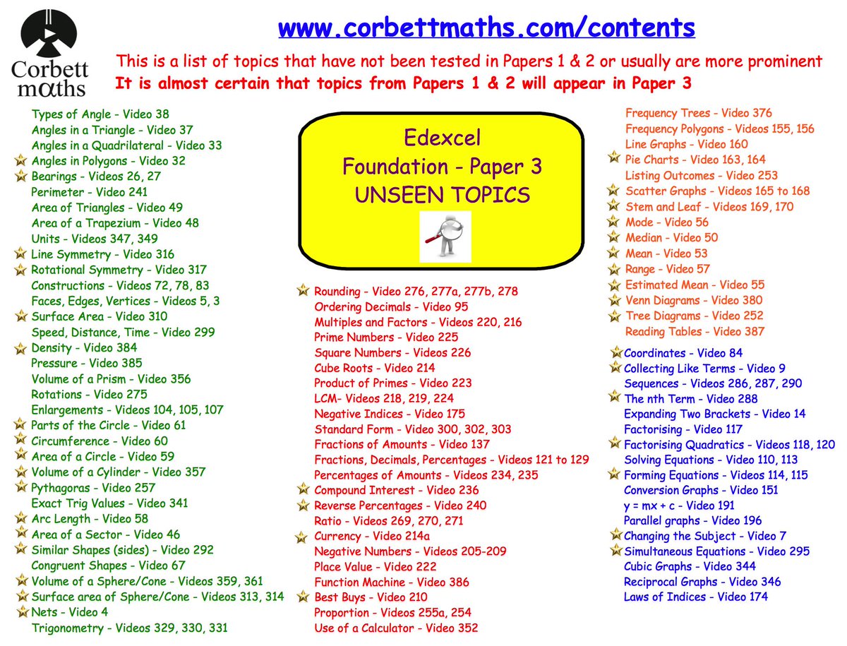 Corbettmaths's tweet photo. Preparing for Paper 3 Edexcel? Unseen Topic Checklists, Preparation Papers/Answers and YouTube Playlists can be found here: https://t.co/F2SkovxTic 📚🎬✅⭐️🎉 https://t.co/V3iKkWfeR6