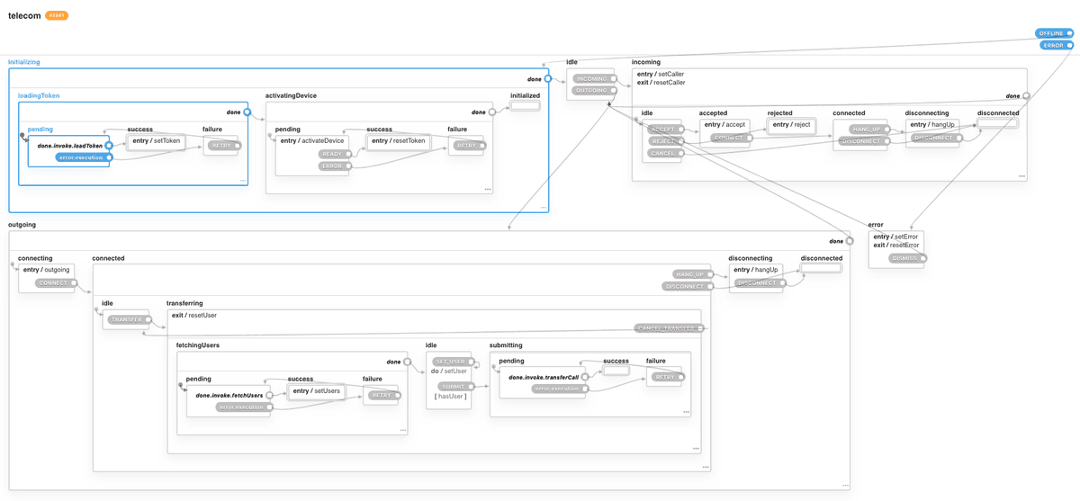 hnordt's tweet image. #XState is The State Management Library, the rest, is... well, the rest. 😍 #statecharts