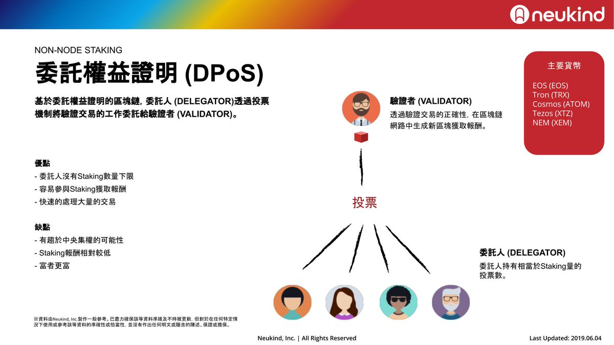 neukindinc's tweet image. PoSの解説中国語（繁体字）版