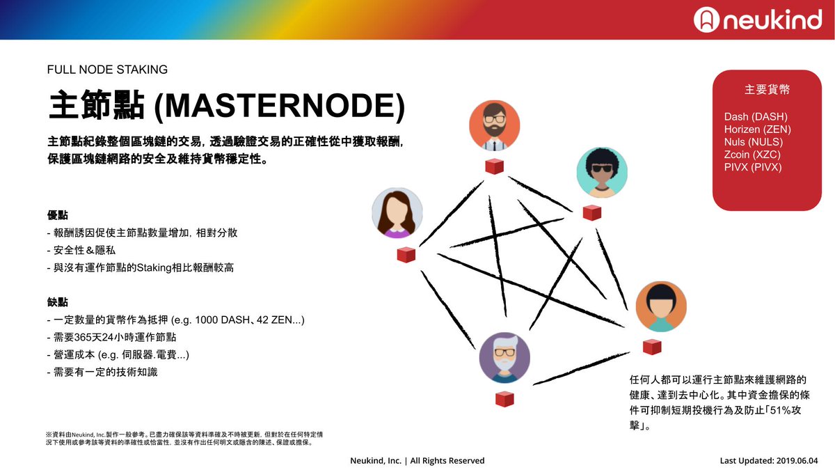 neukindinc's tweet image. PoSの解説中国語（繁体字）版