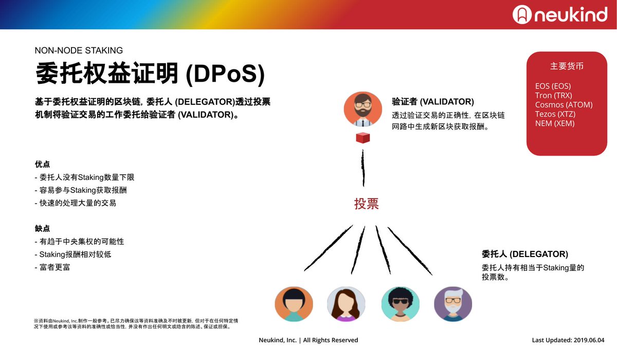 neukindinc's tweet image. PoSの解説中国語（簡体字）版