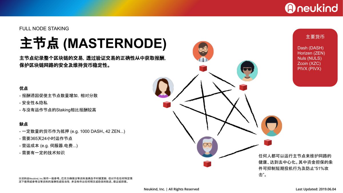 neukindinc's tweet image. PoSの解説中国語（簡体字）版