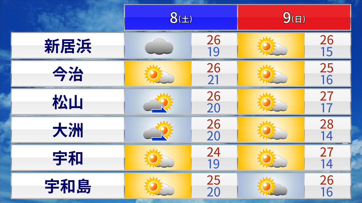 今治 明日 の 天気 愛媛県今治市の天気｜マピオン天気予報