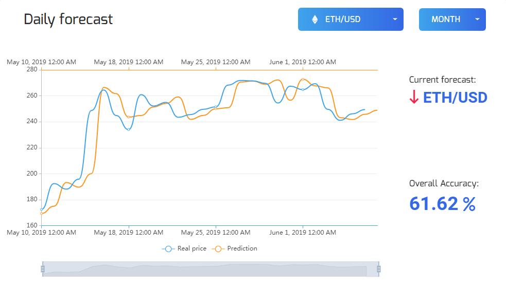 Cryptocurrency forecast for 07.06.2019
#Cryptics #forecast #crypto #cryptocurrency #ICO #bitcoin #ethereum #eth #btc