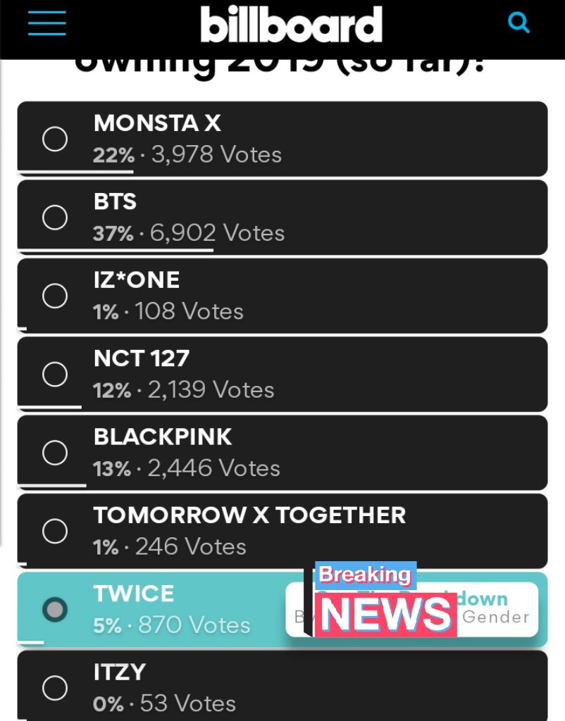 tw_votingteam's tweet photo. [BILLBOARD POLL 📊]

"Which Kpop group is owning 2019?"

ONCE, Let's vote Twice
→(Vote here :https://t.co/RZQPLUk8Wt )

@JYPETWICE #TWICE https://t.co/JKetVlkIBU