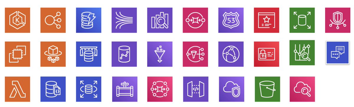 komiserdotio's tweet photo. Komiser support the following #AWS services #lambda #ec2 #dynamodb #rds #docdb #vpc #eks #ecs #serverless #s3 https://t.co/NbUntS4uJv https://t.co/efUmUtGtq6