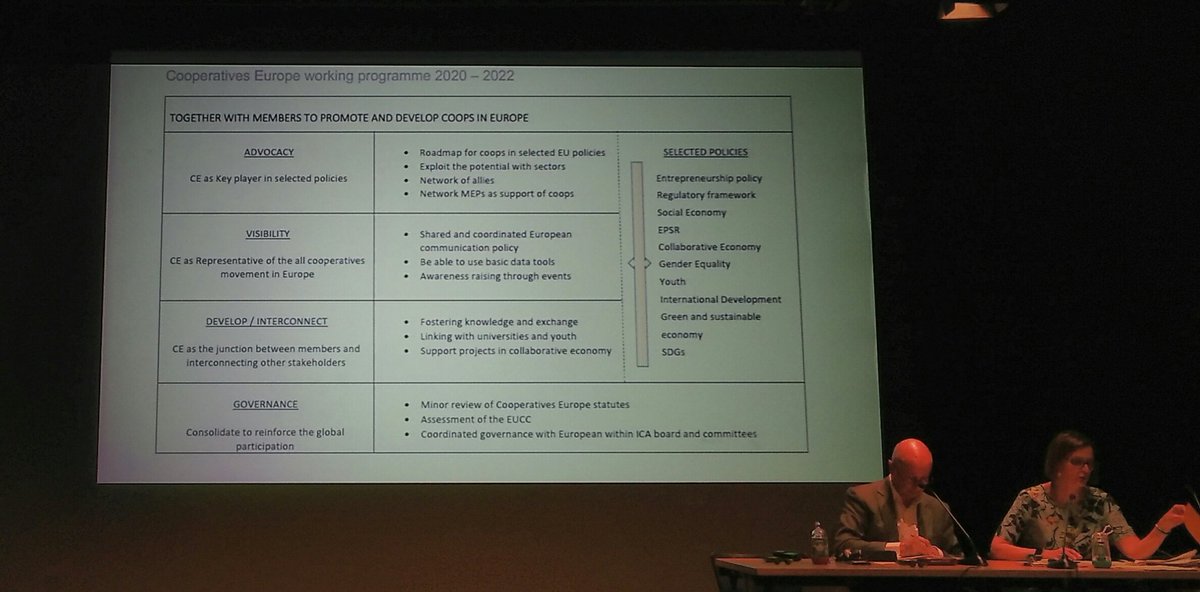 <a href="/AgnesMathis/">Agnès Mathis</a> presenting <a href="/CoopsEurope/">Cooperatives Europe</a> 2020-2022 working programme at #CoopsEU19!
Great to see #youth (&amp; universities!) included.
Young #cooperators up to the challenge &amp; ready to keep working on #youth #participation, #employment &amp; #YouthSolutions in the #coop movement &amp; beyond 🙌