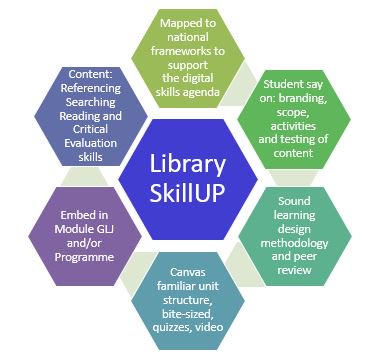 helenjanesinger's tweet image. Looking forward to the conference and our session on #LibrarySkillUP digital info skills for students @uhlr Thank you  @UHLTIC #UHLTC2019 #alwayslearning