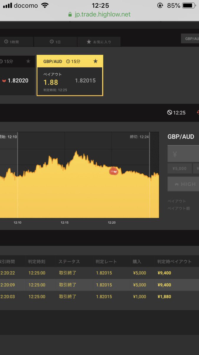 あかん。

今日も無双している😅😅

実際問題、転売とか利確してるグループとか配信者、トレーダーいるけど読めてないって自分で言ってるようなものですね！

#バイナリーオプション  #バイオプ #BO #副業