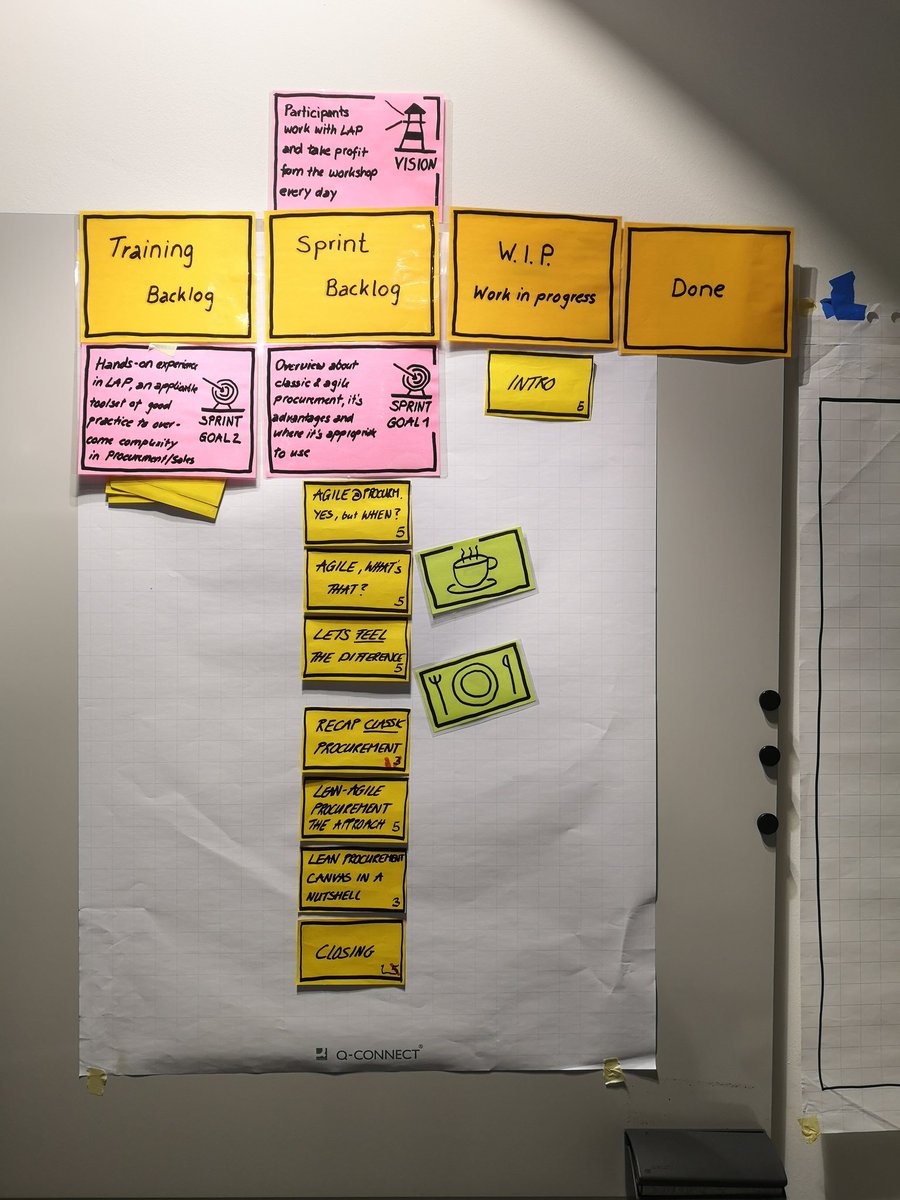 VPdst's tweet image. Being part of #LeanAgileProcurement by @MirkoKleiner in #Zuerich. The next module in our portfolio.