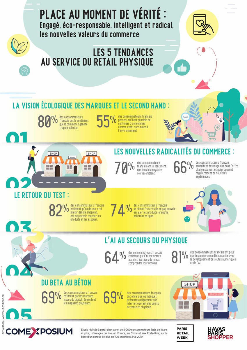 Peckeu_C's tweet photo. Les 5 #tendances au service du #retail physique d’Havas Paris Shopper 
https://t.co/hX4NNG2Cz0 https://t.co/Kf5TdCmqS2