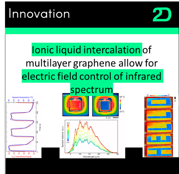 🔬Ionic liquid intercalation of multilayer graphene allow for electric field control of infrared spectrum

🌐pubs.acs.org/doi/10.1021/ac…

by 🇹🇷 <a href="/BilkentUniv/">Bilkent Üniversitesi</a> 🇬🇧 <a href="/UoMGraphene/">The University of Manchester Graphene</a> 

#Graphene #2DToday #Nanotechnology #Deeptech
