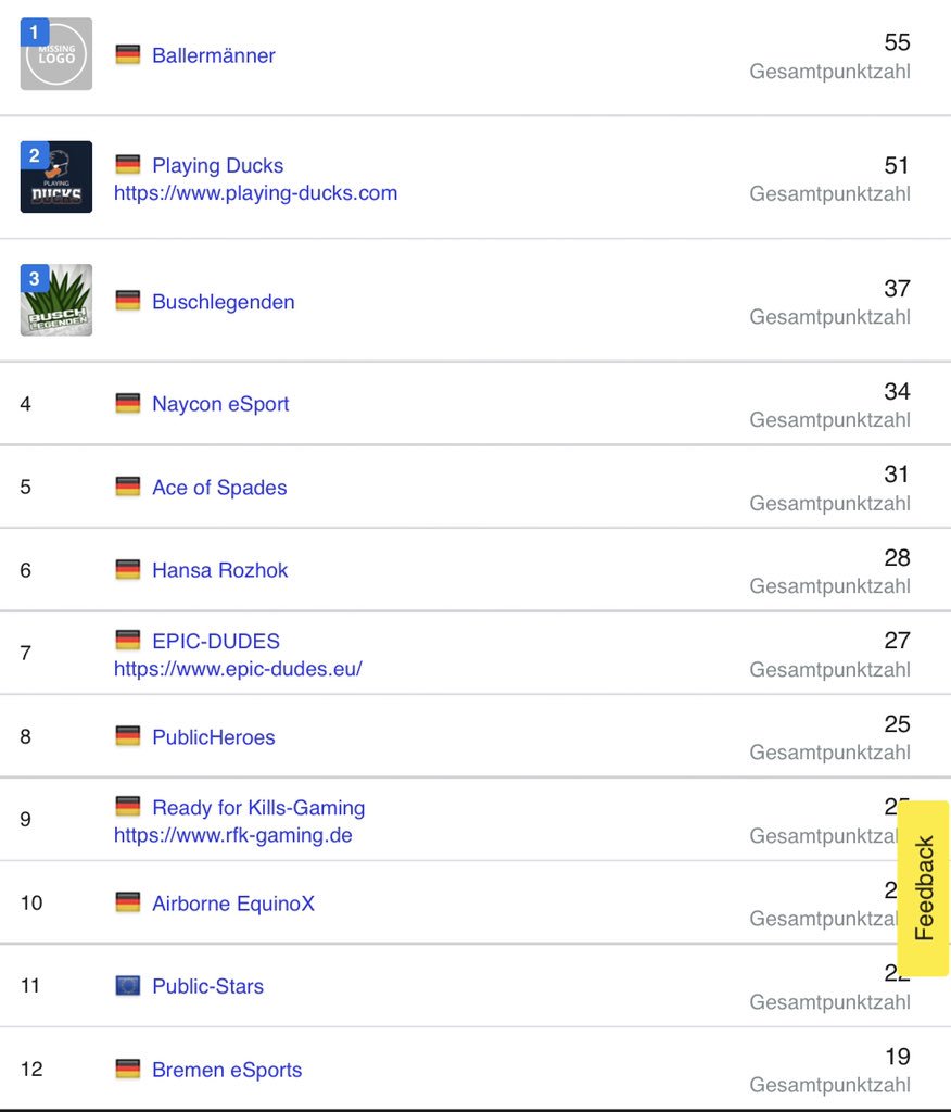 syssiCSGO's tweet photo. @ESLPUBG @ZuiAMB @S3b0b 
Hallo, wir sind die Buschis. Wir lieben’s Grün. https://t.co/tEhmlQuosm