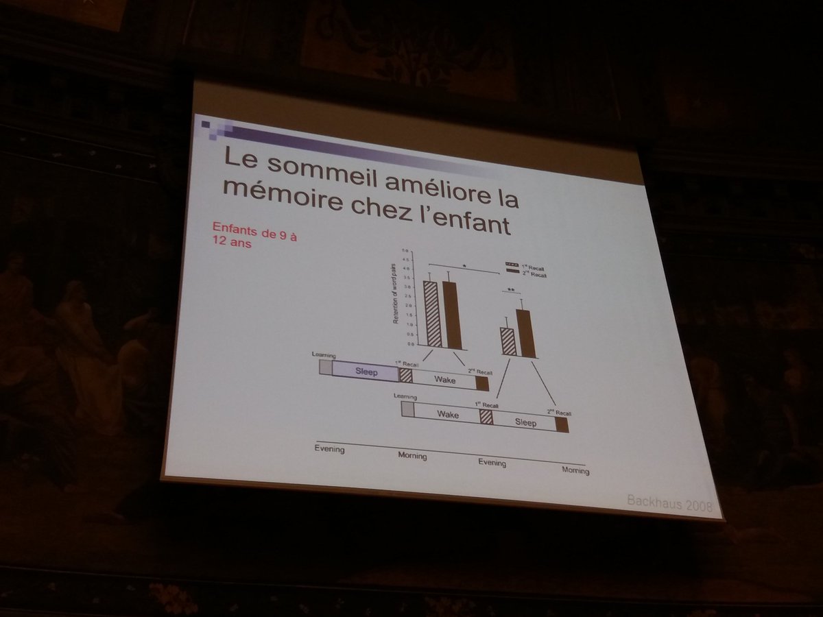 Conférence de V.Sterpenich de <a href="/UNIGEnews/">Université de Genève</a> sur le #sommeil. Le manque de sommeil chez les #adolescents altère les performances de #mémorisation et les fonctions de régulation des #émotions. Laisser une période de sommeil avant l'évaluation. <a href="/lapsyde/">LaPsyDÉ</a> <a href="/jpbellier/">Bellier Jean-Pierre</a> @carofauvarque