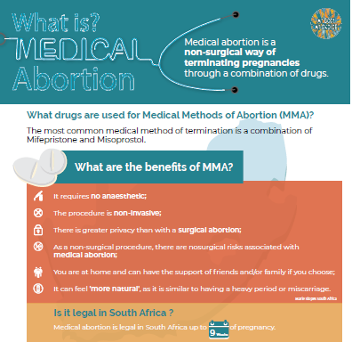 myrighttochoice's tweet photo. #DYK that an abortion can be performed with the informed
consent of only the pregnant woman? #AbortionIsLegalInSA
#MyBodyMyChoice #CTOPA
@AmnestySAfrica @GenderLinks @HealtheNews @MarieStopes_SA @MSF_southafrica @Nalane4RJ @SECTION27news @_SRJC @SonkeTogether @TAC https://t.co/zfrFyqOLSK