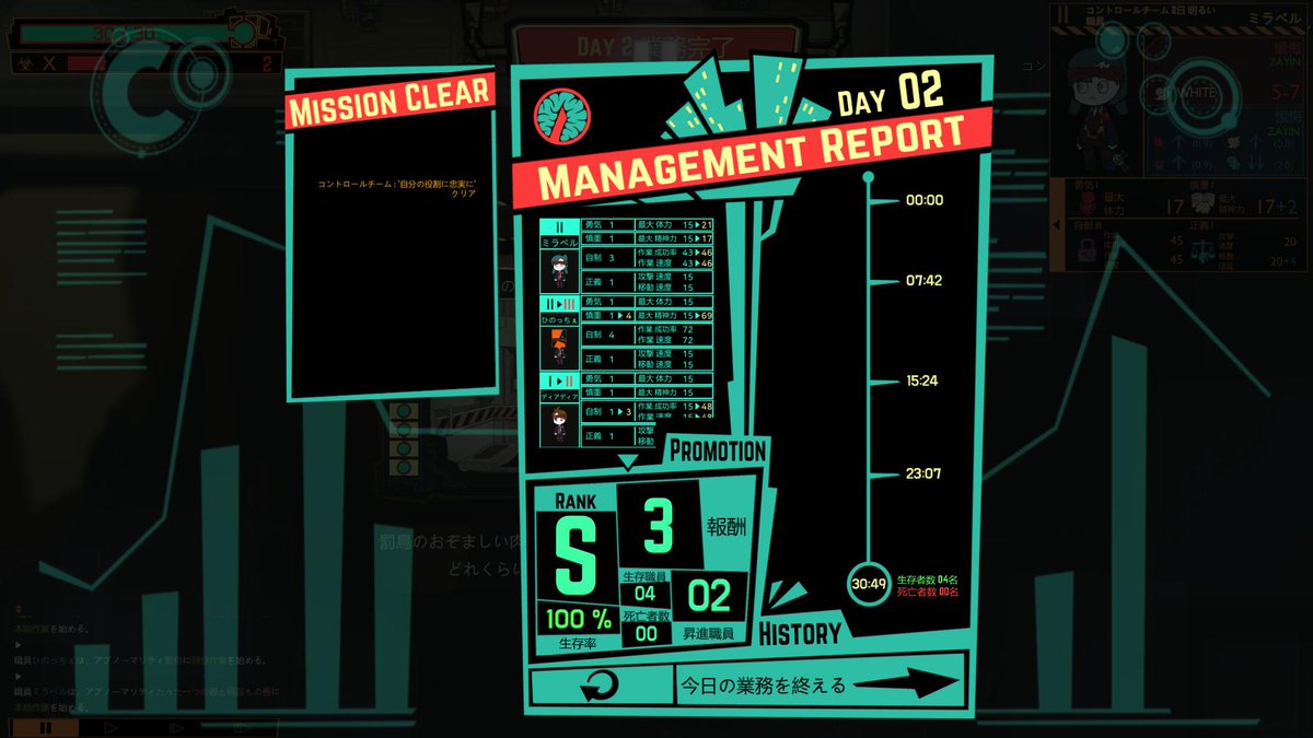 X 1190支部のlobotomy Corporation記録