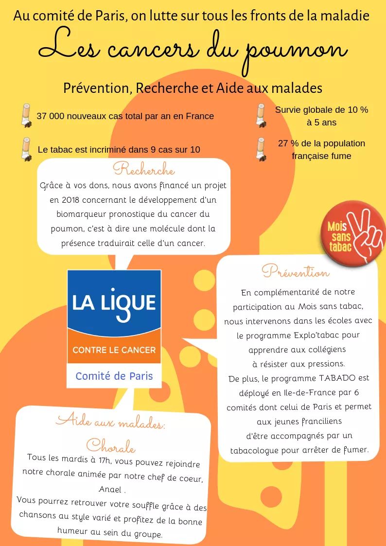 LigueCancer75's tweet photo. Cancer du poumon : Recherche, Prévention et Aides aux Malades au Comité de Paris de la Ligue contre le cancer, pour une prise en charge globale de la maladie et des malades !
#Cancer #Recherche #prevention #aidesauxmalades https://t.co/0CILsFQX8P